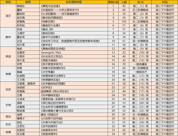 校本课程20201022085838.png