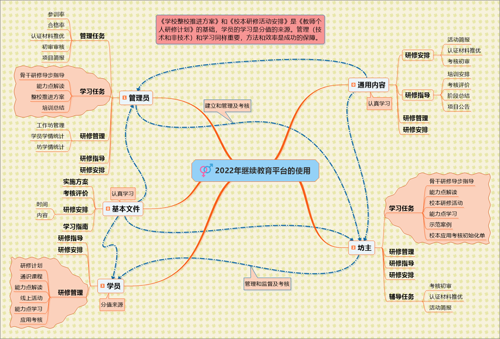 2022年继续教育平台的使用.png