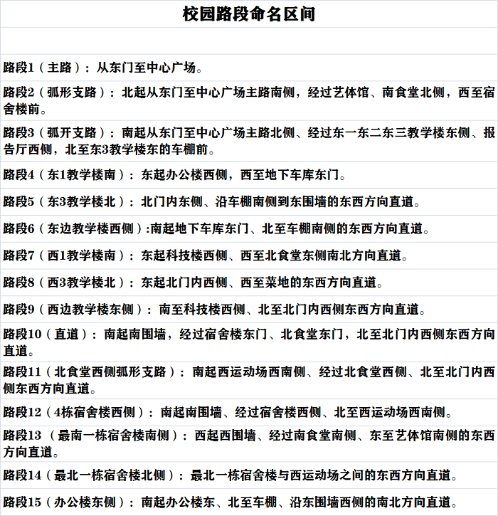 命名区间20220506081200.png