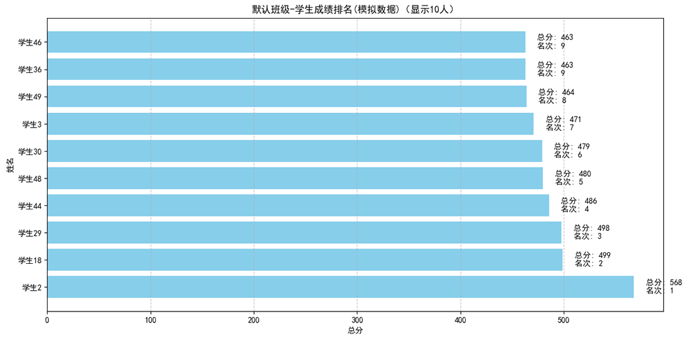 07-02成绩分析.png