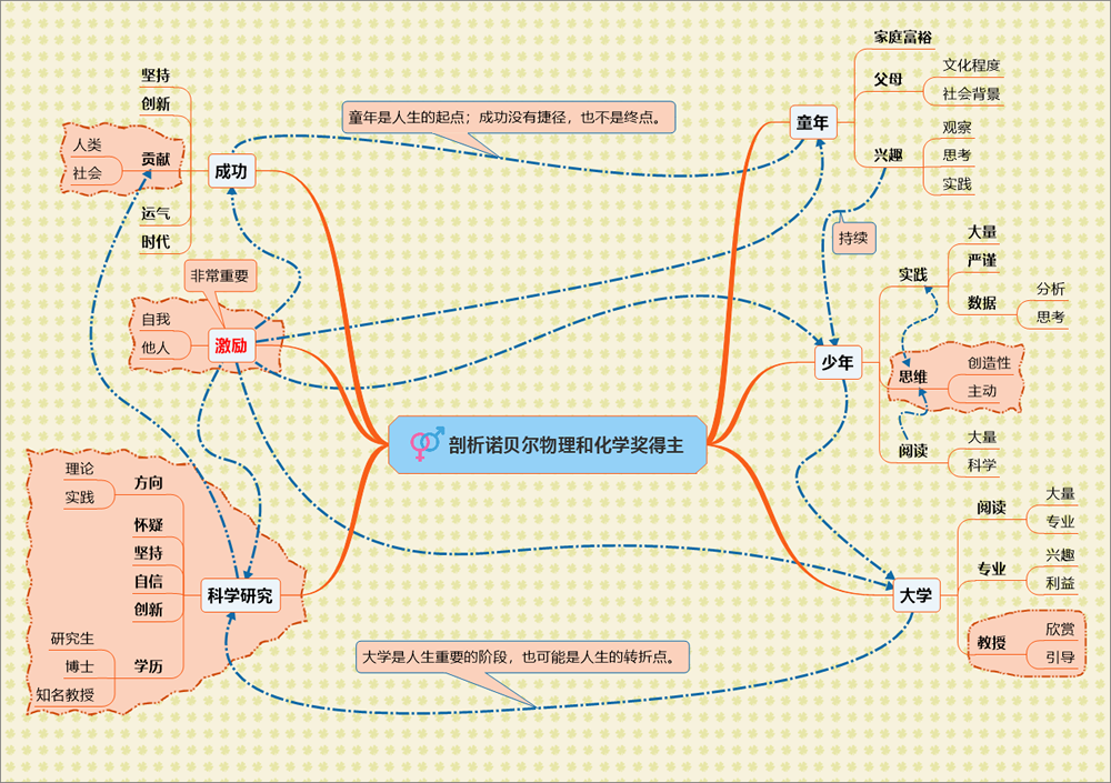 01-剖析诺贝尔物理、化学奖得主－2022.png