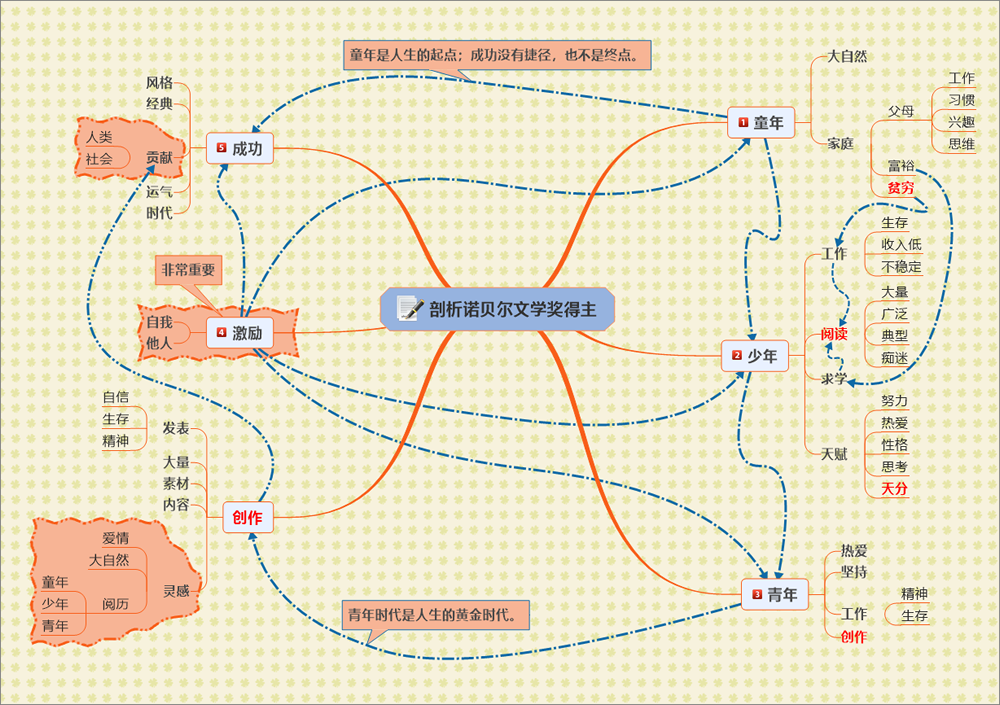 02-剖析诺贝尔文学奖得主-2022.png