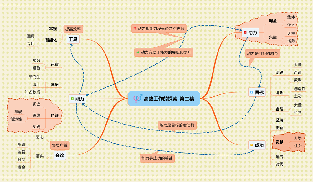 03-高效工作的探索-第二稿.png