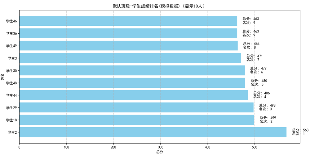 10-成绩处理.png