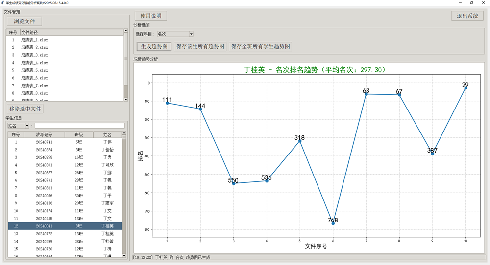 学生成绩变化智能分析系统助力精准教学管理